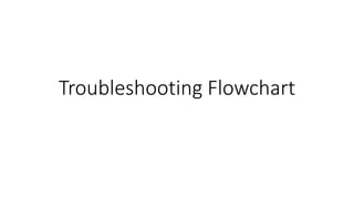 Troubleshooting Flowchart
 