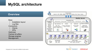 MySQL architecture
Overview
Base
●
Installation layout
●
Log files
Connectors
●
Clients
●
APIs
Optimizer
Caches & buffers
Storage engines
Management

5Copyright © 2013, Oracle and/or its affiliates. All rights reserved.

Insert Picture Here

 
