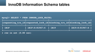 InnoDB Information Schema tables

mysql> SELECT * FROM INNODB_LOCK_WAITS;
+­­­­­­­­­­­­­­­­­+­­­­­­­­­­­­­­­­­+­­­­­­­­­­­­­­­+­­­­­­­­­­­­­­­­+
|requesting_trx_id|requested_lock_id|blocking_trx_id|blocking_lock_id|
+­­­­­­­­­­­­­­­­­+­­­­­­­­­­­­­­­­­+­­­­­­­­­­­­­­­+­­­­­­­­­­­­­­­­+
| 1B1F            | 1B1F:0:81967:6  | 1B19          | 1B19:0:81967:6 |
+­­­­­­­­­­­­­­­­­+­­­­­­­­­­­­­­­­­+­­­­­­­­­­­­­­­+­­­­­­­­­­­­­­­­+
1 row in set (0.00 sec)

88Copyright © 2013, Oracle and/or its affiliates. All rights reserved.

 