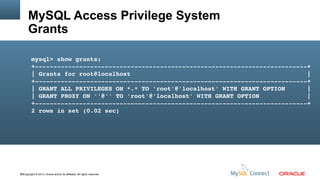MySQL Access Privilege System
Grants
mysql> show grants;
+­­­­­­­­­­­­­­­­­­­­­­­­­­­­­­­­­­­­­­­­­­­­­­­­­­­­­­­­­­­­­­­­­­­­­­­­­­+
| Grants for root@localhost                                                |
+­­­­­­­­­­­­­­­­­­­­­­­­­­­­­­­­­­­­­­­­­­­­­­­­­­­­­­­­­­­­­­­­­­­­­­­­­­+
| GRANT ALL PRIVILEGES ON *.* TO 'root'@'localhost' WITH GRANT OPTION      |
| GRANT PROXY ON ''@'' TO 'root'@'localhost' WITH GRANT OPTION             |
+­­­­­­­­­­­­­­­­­­­­­­­­­­­­­­­­­­­­­­­­­­­­­­­­­­­­­­­­­­­­­­­­­­­­­­­­­­+
2 rows in set (0.02 sec)

95Copyright © 2013, Oracle and/or its affiliates. All rights reserved.

 