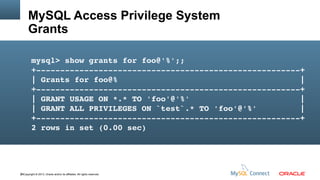 MySQL Access Privilege System
Grants
mysql> show grants for foo@'%';;
+­­­­­­­­­­­­­­­­­­­­­­­­­­­­­­­­­­­­­­­­­­­­­­­­­­­­­­­+
| Grants for foo@%                                      |
+­­­­­­­­­­­­­­­­­­­­­­­­­­­­­­­­­­­­­­­­­­­­­­­­­­­­­­­+
| GRANT USAGE ON *.* TO 'foo'@'%'                       |
| GRANT ALL PRIVILEGES ON `test`.* TO 'foo'@'%'         |
+­­­­­­­­­­­­­­­­­­­­­­­­­­­­­­­­­­­­­­­­­­­­­­­­­­­­­­­+
2 rows in set (0.00 sec)

96Copyright © 2013, Oracle and/or its affiliates. All rights reserved.

 