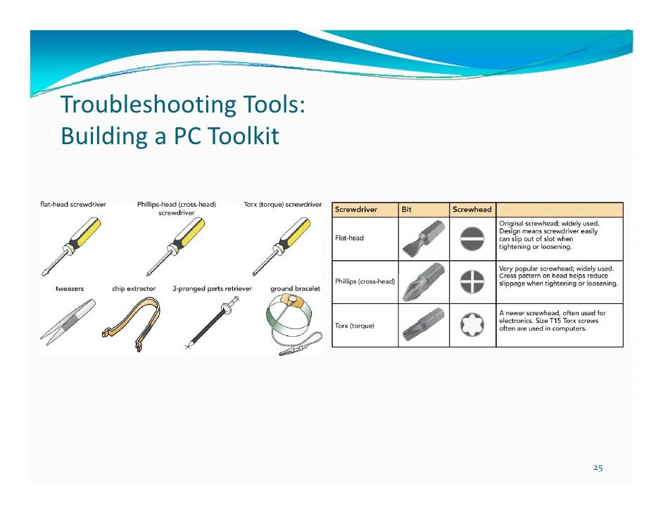 Troubleshooting Fundamentals