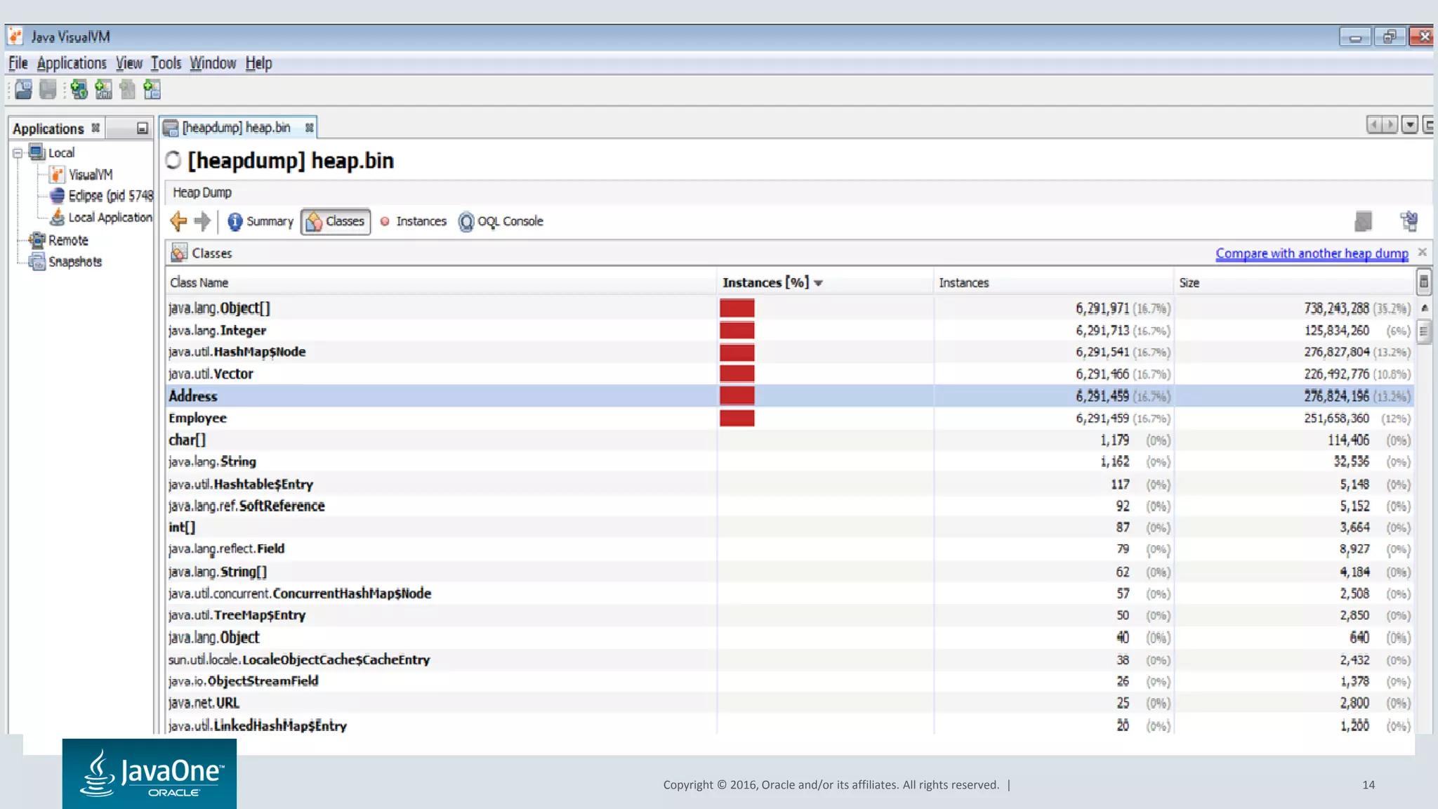 Copyright © 2016, Oracle and/or its affiliates. All rights reserved. | 14 