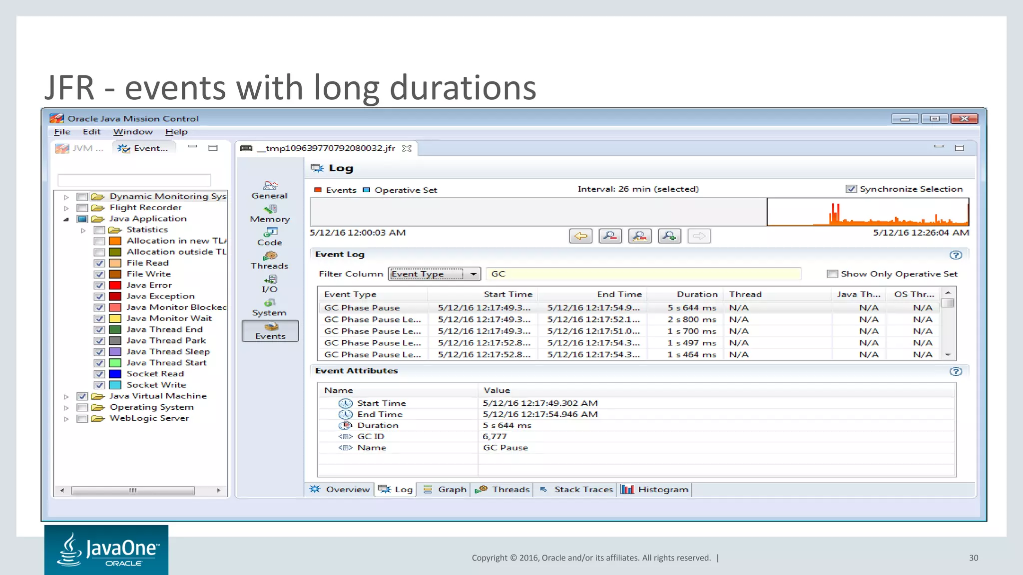 Copyright © 2016, Oracle and/or its affiliates. All rights reserved. | JFR - events with long durations 30 