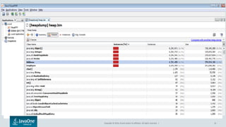 Troubleshooting Java HotSpot VM | PDF