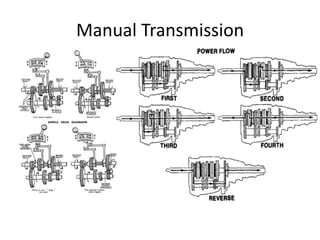 Manual Transmission
 