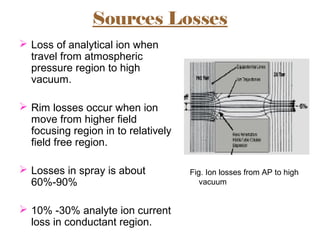 Sources Losses
 Loss of analytical ion when
travel from atmospheric
pressure region to high
vacuum.
 Rim losses occur when ion
move from higher field
focusing region in to relatively
field free region.
 Losses in spray is about
60%-90%
 10% -30% analyte ion current
loss in conductant region.
Fig. Ion losses from AP to high
vacuum
 