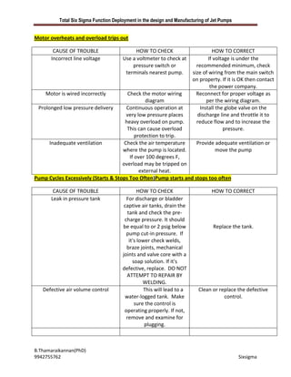 Total Six Sigma Function Deployment in the design and Manufacturing of Jet Pumps


Motor overheats and overload trips out

        CAUSE OF TROUBLE                    HOW TO CHECK                          HOW TO CORRECT
       Incorrect line voltage          Use a voltmeter to check at              If voltage is under the
                                           pressure switch or              recommended minimum, check
                                        terminals nearest pump.          size of wiring from the main switch
                                                                         on property. If it is OK then contact
                                                                                 the power company.
    Motor is wired incorrectly         Check the motor wiring              Reconnect for proper voltage as
                                                diagram                        per the wiring diagram.
 Prolonged low pressure delivery       Continuous operation at              Install the globe valve on the
                                       very low pressure places            discharge line and throttle it to
                                      heavy overload on pump.              reduce flow and to increase the
                                       This can cause overload                         pressure.
                                           protection to trip.
      Inadequate ventilation          Check the air temperature    Provide adequate ventilation or
                                     where the pump is located.            move the pump
                                        If over 100 degrees F,
                                     overload may be tripped on
                                             external heat.
Pump Cycles Excessively (Starts & Stops Too Often)Pump starts and stops too often

        CAUSE OF TROUBLE                        HOW TO CHECK                     HOW TO CORRECT
       Leak in pressure tank             For discharge or bladder
                                        captive air tanks, drain the
                                          tank and check the pre-
                                        charge pressure. It should
                                       be equal to or 2 psig below                Replace the tank.
                                         pump cut-in pressure. If
                                           it's lower check welds,
                                         braze joints, mechanical
                                       joints and valve core with a
                                             soap solution. If it's
                                       defective, replace. DO NOT
                                         ATTEMPT TO REPAIR BY
                                                  WELDING.
   Defective air volume control                    This will lead to a     Clean or replace the defective
                                        water-logged tank. Make                       control.
                                              sure the control is
                                        operating properly. If not,
                                         remove and examine for
                                                   plugging.



B.Thamaraikannan(PhD)
9942755762                                                                                   Sixsigma
 
