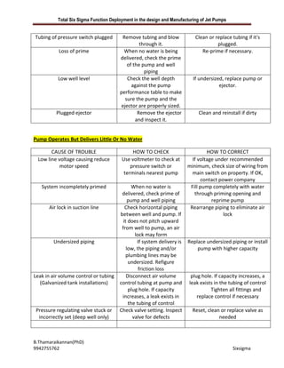 Total Six Sigma Function Deployment in the design and Manufacturing of Jet Pumps


Tubing of pressure switch plugged       Remove tubing and blow             Clean or replace tubing if it's
                                                through it.                          plugged.
           Loss of prime                When no water is being                Re-prime if necessary.
                                       delivered, check the prime
                                          of the pump and well
                                                  piping
           Low well level                 Check the well depth            If undersized, replace pump or
                                            against the pump                          ejector.
                                       performance table to make
                                         sure the pump and the
                                       ejector are properly sized.
          Plugged ejector                      Remove the ejector           Clean and reinstall if dirty
                                              and inspect it.


Pump Operates But Delivers Little Or No Water

       CAUSE OF TROUBLE                      HOW TO CHECK                       HOW TO CORRECT
 Low line voltage causing reduce        Use voltmeter to check at        If voltage under recommended
           motor speed                      pressure switch or         minimum, check size of wiring from
                                         terminals nearest pump          main switch on property. If OK,
                                                                              contact power company
   System incompletely primed               When no water is            Fill pump completely with water
                                      delivered, check prime of           through priming opening and
                                          pump and well piping                    reprime pump
       Air lock in suction line         Check horizontal piping         Rearrange piping to eliminate air
                                     between well and pump. If                          lock
                                       it does not pitch upward
                                      from well to pump, an air
                                             lock may form
         Undersized piping                    If system delivery is    Replace undersized piping or install
                                         low, the piping and/or            pump with higher capacity
                                         plumbing lines may be
                                          undersized. Refigure
                                               friction loss
Leak in air volume control or tubing     Disconnect air volume           plug hole. If capacity increases, a
   (Galvanized tank installations)   control tubing at pump and         leak exists in the tubing of control
                                          plug hole. If capacity                  Tighten all fittings and
                                      increases, a leak exists in           replace control if necessary
                                          the tubing of control
 Pressure regulating valve stuck or Check valve setting. Inspect         Reset, clean or replace valve as
  incorrectly set (deep well only)          valve for defects                        needed



B.Thamaraikannan(PhD)
9942755762                                                                                   Sixsigma
 