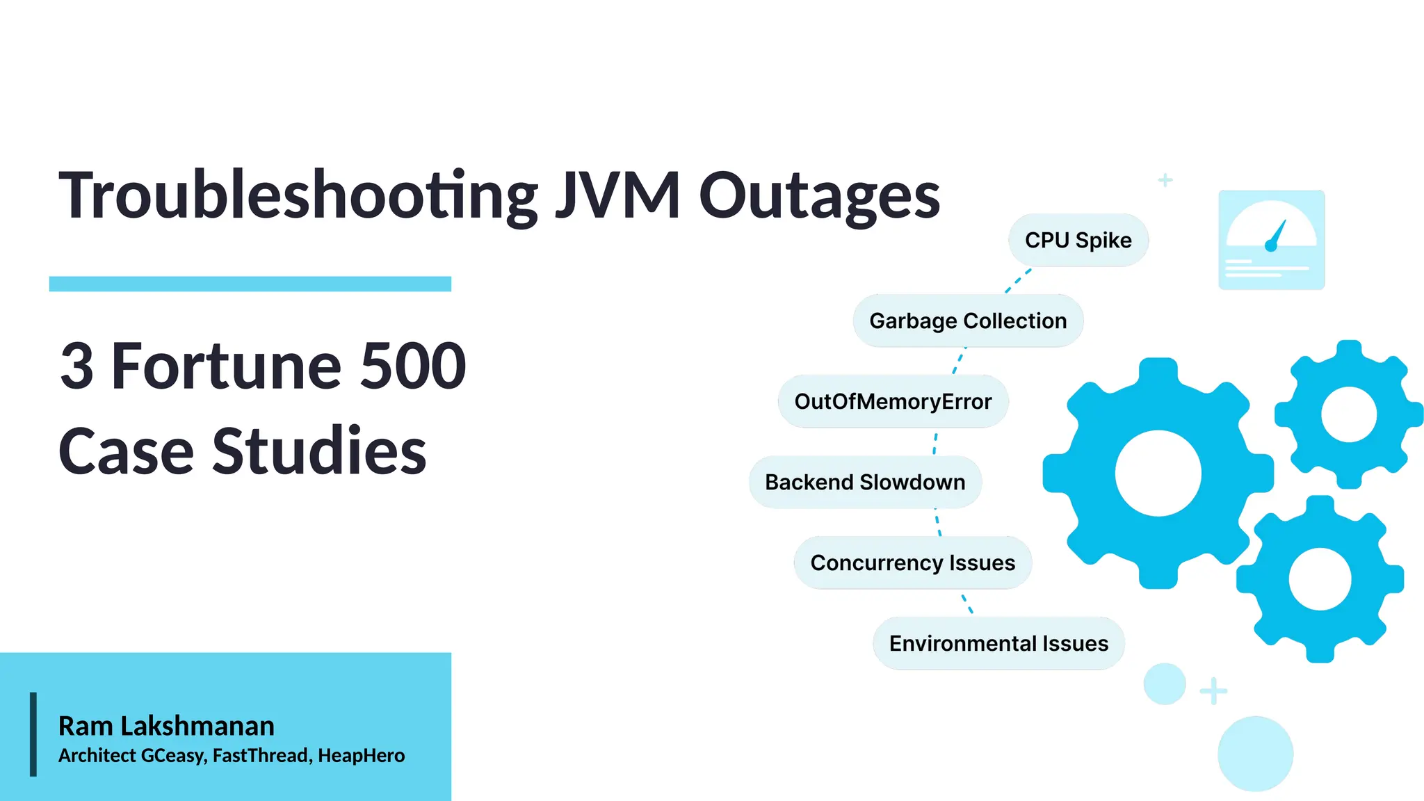Troubleshooting JVM Outages
3 Fortune 500
Case Studies
Ram Lakshmanan
Architect GCeasy, FastThread, HeapHero
 