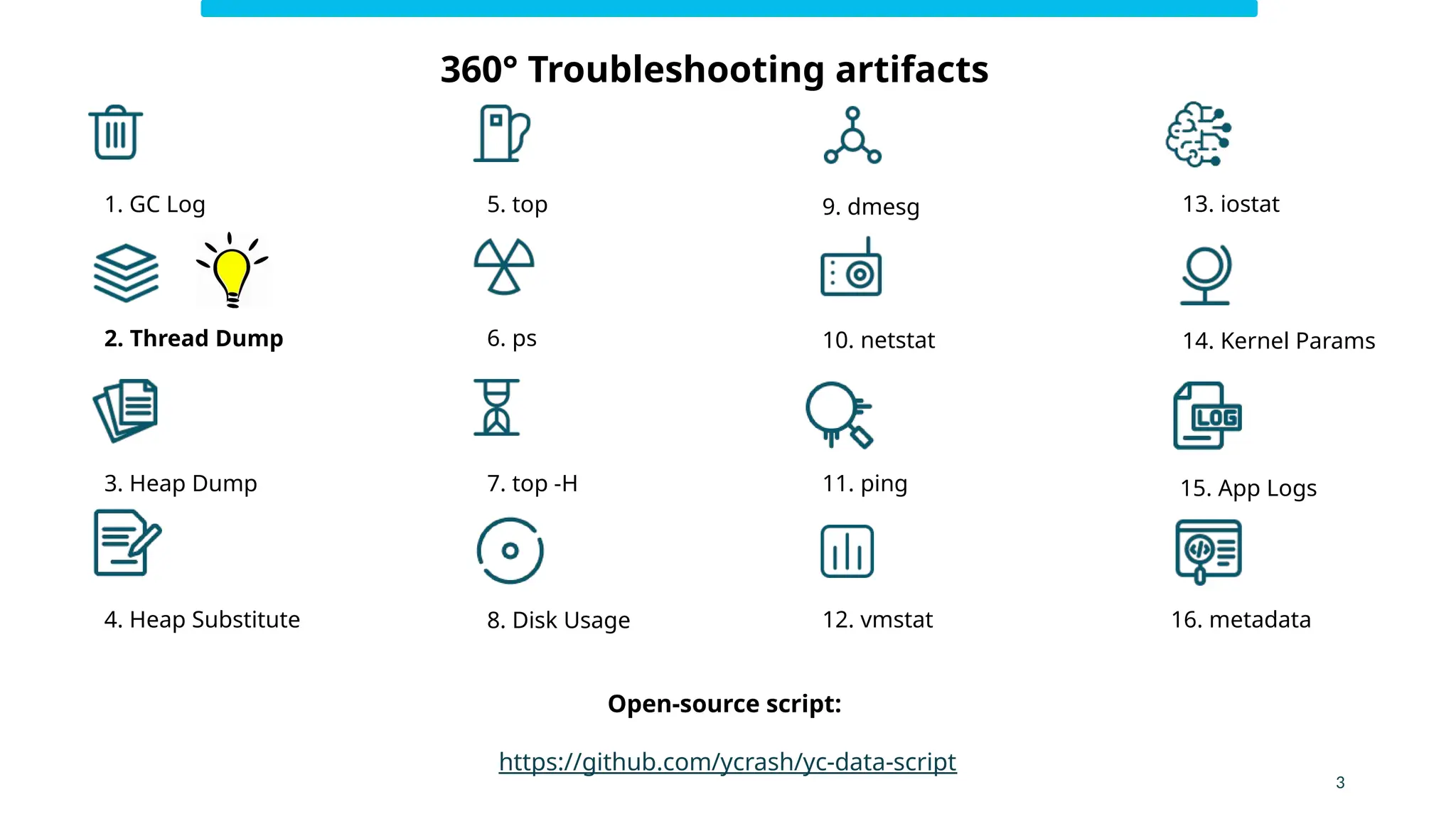 Open-source script:
https://github.com/ycrash/yc-data-script
1. GC Log
10. netstat
12. vmstat
2. Thread Dump
9. dmesg
3. Heap Dump
6. ps
8. Disk Usage
5. top 13. iostat
11. ping
14. Kernel Params
15. App Logs
16. metadata
4. Heap Substitute
7. top -H
3
360° Troubleshooting artifacts
 