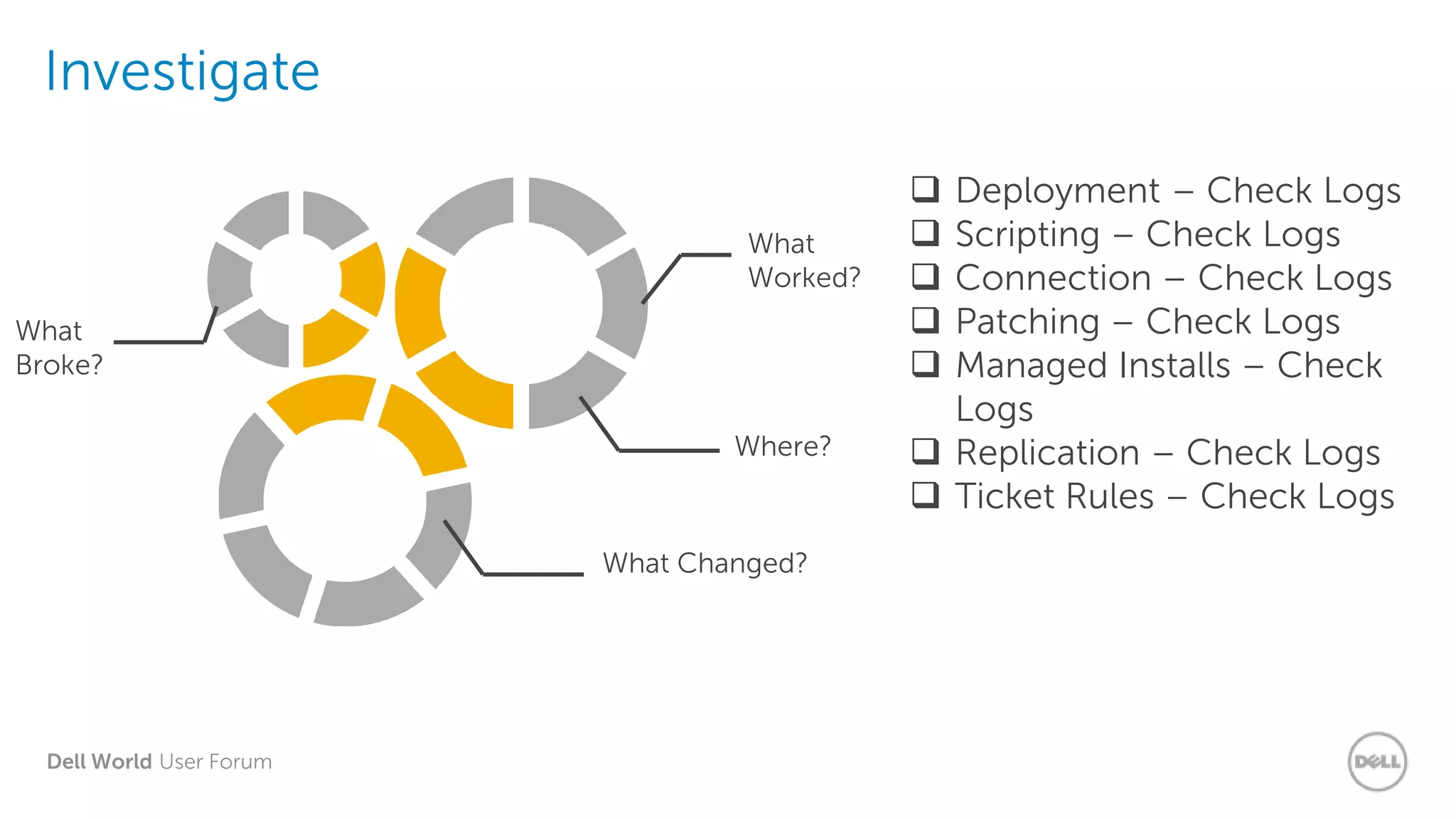 Dell World User Forum
Investigate
 Deployment – Check Logs
 Scripting – Check Logs
 Connection – Check Logs
 Patching – Check Logs
 Managed Installs – Check
Logs
 Replication – Check Logs
 Ticket Rules – Check Logs
What
Broke?
What
Worked?
Where?
What Changed?
 