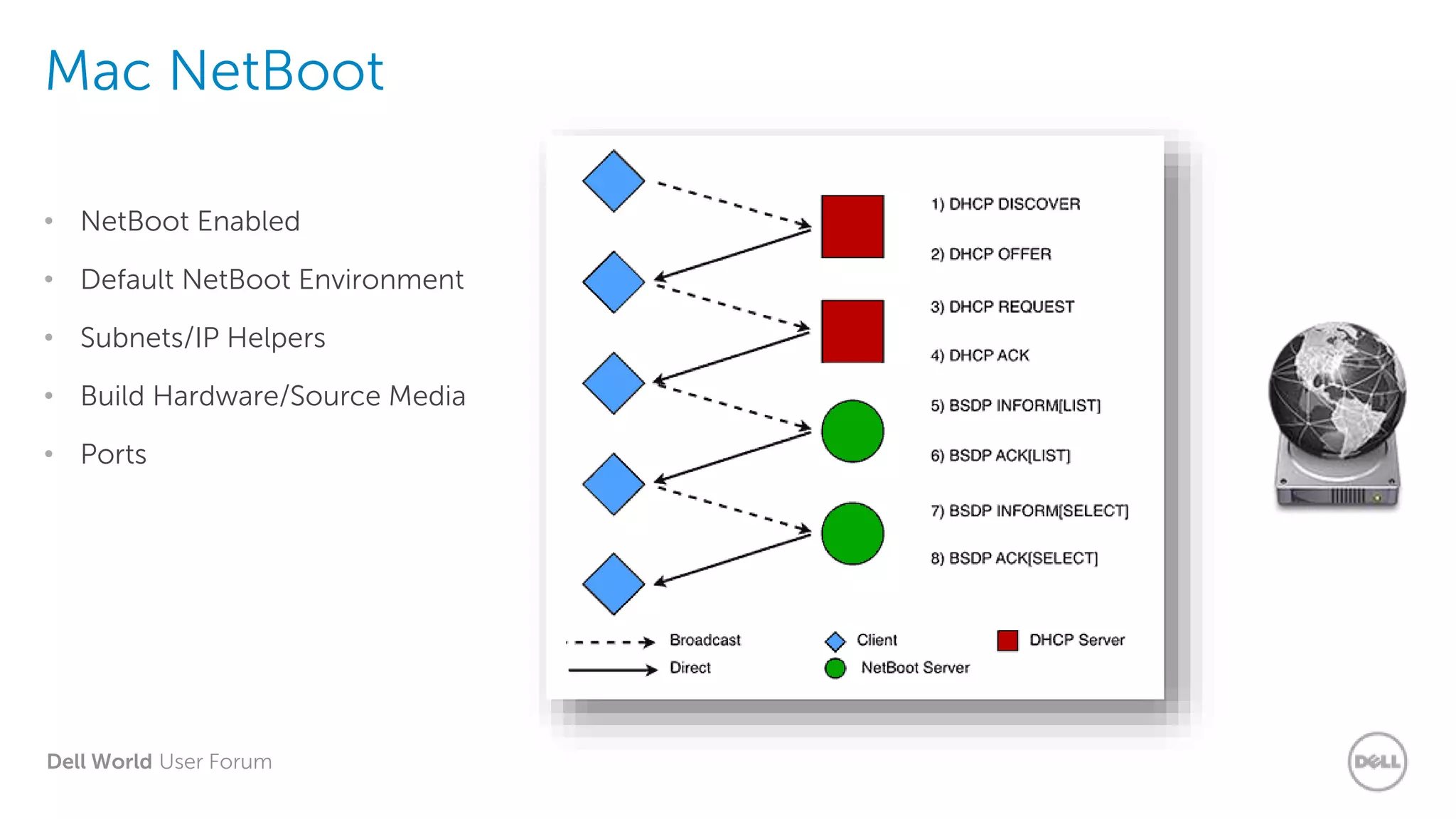 Dell World User Forum
Mac NetBoot
• NetBoot Enabled
• Default NetBoot Environment
• Subnets/IP Helpers
• Build Hardware/Source Media
• Ports
 