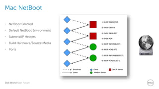 Dell World User Forum
Mac NetBoot
• NetBoot Enabled
• Default NetBoot Environment
• Subnets/IP Helpers
• Build Hardware/Source Media
• Ports
 