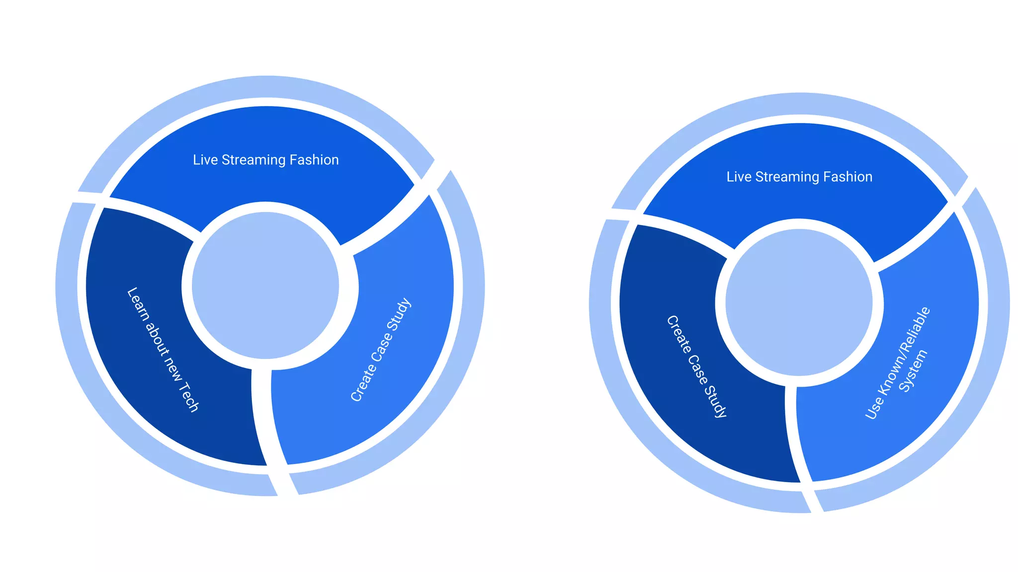 Live Streaming Fashion
Live Streaming Fashion
 