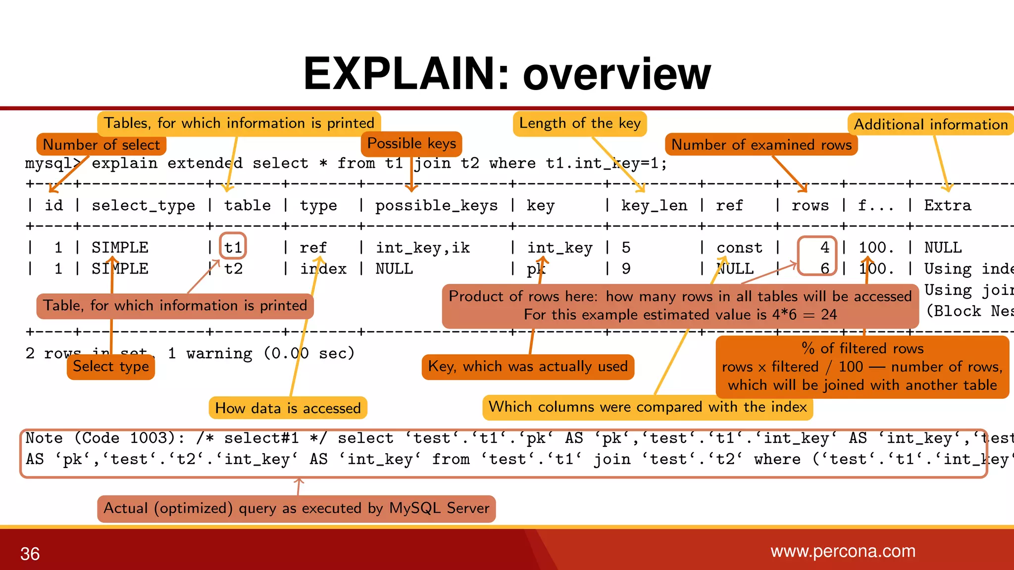 EXPLAIN: overview mysql> explain extended select * from t1 join t2 where t1.int_key=1; +----+-------------+-------+-------+---------------+---------+---------+-------+------+------+----------- | id | select_type | table | type | possible_keys | key | key_len | ref | rows | f... | Extra +----+-------------+-------+-------+---------------+---------+---------+-------+------+------+----------- | 1 | SIMPLE | t1 | ref | int_key,ik | int_key | 5 | const | 4 | 100. | NULL | 1 | SIMPLE | t2 | index | NULL | pk | 9 | NULL | 6 | 100. | Using inde Using join (Block Nes +----+-------------+-------+-------+---------------+---------+---------+-------+------+------+----------- 2 rows in set, 1 warning (0.00 sec) Note (Code 1003): /* select#1 */ select ‘test‘.‘t1‘.‘pk‘ AS ‘pk‘,‘test‘.‘t1‘.‘int_key‘ AS ‘int_key‘,‘test AS ‘pk‘,‘test‘.‘t2‘.‘int_key‘ AS ‘int_key‘ from ‘test‘.‘t1‘ join ‘test‘.‘t2‘ where (‘test‘.‘t1‘.‘int_key‘ Number of select Select type Tables, for which information is printed How data is accessed Possible keys Key, which was actually used Length of the key Which columns were compared with the index Number of examined rows % of ﬁltered rows rows x ﬁltered / 100 — number of rows, which will be joined with another table Additional information Table, for which information is printed Product of rows here: how many rows in all tables will be accessed For this example estimated value is 4*6 = 24 Actual (optimized) query as executed by MySQL Server 36 www.percona.com 