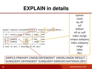 EXPLAIN in details
mysql> explain extended select * from t1 join t2 where...
+----+-------------+-------+-------+***
| id | select_type | table | type |***
+----+-------------+-------+-------+***
| 1 | SIMPLE | t1 | ref |***
| 1 | SIMPLE | t2 | index |***
+----+-------------+-------+-------+***
2 rows in set, 1 warning (0.00 sec)
SIMPLE;PRIMARY;UNION;DEPENDENT UNION;UNION RESULT;
SUBQUERY;DEPENDENT SUBQUERY;DERIVED;MATERIALIZED
system
const
eq ref
ref
fulltext
ref or null
index merge
unique subquery
index subquery
range
index
ALL
19 www.percona.com
 