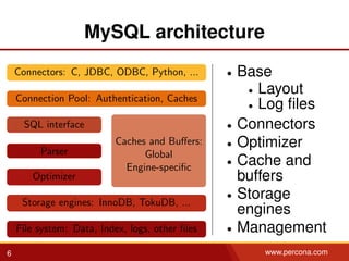 MySQL architecture
Connectors: C, JDBC, ODBC, Python, ...
Connection Pool: Authentication, Caches
SQL interface
Parser
Optimizer
Caches and Buﬀers:
Global
Engine-speciﬁc
Storage engines: InnoDB, TokuDB, ...
File system: Data, Index, logs, other ﬁles
• Base
• Layout
• Log ﬁles
• Connectors
• Optimizer
• Cache and
buffers
• Storage
engines
• Management
6 www.percona.com
 