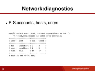Network:diagnostics
• P S.accounts, hosts, users
mysql> select user, host, current_connections as cur, 
-> total_connections as total from accounts;
+------+-----------+-----+-------+
| user | host | cur | total |
+------+-----------+-----+-------+
| foo | localhost | 0 | 3 |
| root | localhost | 1 | 3 |
| NULL | NULL | 14 | 17 |
+------+-----------+-----+-------+
3 rows in set (0.01 sec)
52 www.percona.com
 
