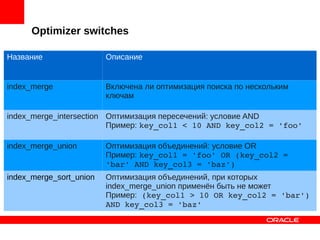 Optimizer switches
Название Описание
index_merge Включена ли оптимизация поиска по нескольким
ключам
index_merge_intersection Оптимизация пересечений: условие AND
Пример: key_col1 < 10 AND key_col2 = 'foo'
index_merge_union Оптимизация объединений: условие OR
Пример: key_col1 = 'foo' OR (key_col2 = 
'bar' AND key_col3 = 'baz')
index_merge_sort_union Оптимизация объединений, при которых
index_merge_union применён быть не может
Пример: (key_col1 > 10 OR key_col2 = 'bar') 
AND key_col3 = 'baz'
 