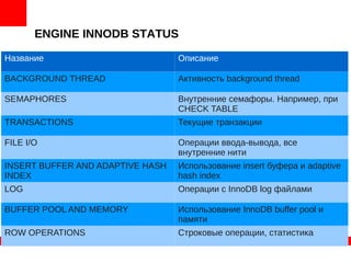 ENGINE INNODB STATUS
Название Описание
BACKGROUND THREAD Активность background thread
SEMAPHORES Внутренние семафоры. Например, при
CHECK TABLE
TRANSACTIONS Текущие транзакции
FILE I/O Операции ввода-вывода, все
внутренние нити
INSERT BUFFER AND ADAPTIVE HASH
INDEX
Использование insert буфера и adaptive
hash index
LOG Операции с InnoDB log файлами
BUFFER POOL AND MEMORY Использование InnoDB buffer pool и
памяти
ROW OPERATIONS Строковые операции, статистика
 