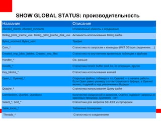 SHOW GLOBAL STATUS: производительность
Название Описание
Aborted_clients, Aborted_connects Отключённые клиенты и соединения
Binlog_[stmt_]cache_use, Binlog_[stmt_]cache_disk_use Активность использования Binlog cache
Bytes_received, Bytes_sent Трафик
Com_* Статистика по запросам и командам (INIT DB при соединении, ...)
Created_tmp_[disk_]tables, Created_tmp_files Статистика по внутренним временным таблицам и файлам
Handler_* См. раньше
Innodb_* Статистика InnoD: buffer pool, lor, i/o операции, другое
Key_blocks_* Статистика использования ключей
Open_*, Opened_* Открытые файлы, таблицы и т.п. Opened — с начала работы.
Если Open равно размеру соответствующего буфера, а Opened
велико, подумайте над увеличением буфера
Qcache_* Статистика использования Query cache
Connections, Queries, Questions Количество соединений и запросов, Queries содержит запросы из
хранимых процедур, Questions - нет
Select_*, Sort_* Статистика для запросов SELECT и сортировок
Table_locks_* Табличные блокировки
Threads_* Статистика по соединениям
 