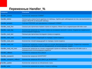 Переменные Handler_%
Название Описание
Handler_commit Количество запросов COMMIT
Handler_delete Сколько раз строки были удалены из таблицы. Удобно для наблюдения за тем, как выполняется
запрос DELETE из большой таблицы
Handler_prepare Счётчик PREPARE для двухфазных операций COMMIT
Handler_read_first Сколько раз прочитана первая строка из индекса. Может быть индикатором full index scan
Handler_read_key Количество запросов на чтение строки на основании записей в ключе. Индикатор правильного
использования индексов.
Handler_read_last Сколько раз прочитана последняя строка из индекса.
Handler_read_next Количество чтений следующей по порядку строки индекса
Handler_read_prev Количество чтений предыдущей по порядку строки индекса
Handler_read_rnd Количество запросов чтения строки на основе фиксированной позиции. Индикатор запросов,
требующих сортировки или же объединений, не использующих индекс
Handler_read_rnd_next Количество запросов на чтение следующей строки из таблицы. Индикатор full table scan и
неправильного использования индексов
Handler_rollback Количество запросов ROLLBACK
Handler_savepoint Количество запросов SAVEPOINT
Handler_savepoint_rollback Количество запросов ROLLBACK до SAVEPOINT
Handler_update Количество запросов на обновление строк.
Handler_write Количество запросов на запись строки в таблицу.
 