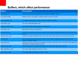 Buffers, which affect performance
Name                     Description
join_buffer_size         JOINs and table scans. Allocates for each pair of tables in JOIN

net_buffer_length        Buffer for every connection, contains queries and their results.

query_prealloc_size      To handle (parse) query. Longer the query, bigger the buffer.

read_buffer_size         For every sequential table scan

read_rnd_buffer_size     For sorting results. Affects speed of ORDER BY

sort_buffer_size         Allocated for every sort operation

sql_buffer_result        If set, server saves result of every query in the temporary table which allows to free locks more
                         quickly.
thread_cache_size        Number of threads, allocated when connection was made which can be used second time.

thread_stack             Size of stack for every connection thread. If too small, complicated queries and recursive
                         routines could be rejected
tmp_table_size           Maximum size for internal memory tables in memory: after this size is reached, these tables get
                         converted to temporary tables on disk.
query_cache_size         Size of query cache. Not recommended to set this option larger than 100 MB

table_definition_cache   How many table definition to store in cache

table_open_cache         How many table descriptors to store in cache.
 