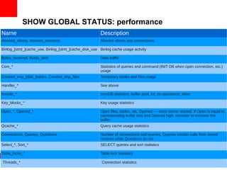 SHOW GLOBAL STATUS: performance
Name                                                   Description
Aborted_clients, Aborted_connects                      Aborted clients and connections

Binlog_[stmt_]cache_use, Binlog_[stmt_]cache_disk_use Binlog cache usage activity

Bytes_received, Bytes_sent                             Data traffic

Com_*                                                  Statistics of queries and command (INIT DB when open connection, etc.)
                                                       usage
Created_tmp_[disk_]tables, Created_tmp_files           Temporary tables and files usage

Handler_*                                              See above

Innodb_*                                               InnoDB statistics: buffer pool, lor, i/o operations, other

Key_blocks_*                                           Key usage statistics

Open_*, Opened_*                                       Open files, tables, etc. Opened — since server started. If Open is equal to
                                                       corresponding buffer size and Opened high, consider to increase the
                                                       buffer
Qcache_*                                               Query cache usage statistics

Connections, Queries, Questions                        Number of connections and queries, Queries contain calls from stored
                                                       routines while Questions do not
Select_*, Sort_*                                       SELECT queries and sort statistics

Table_locks_*                                          Table lock statistics

Threads_*                                               Connection statistics
 