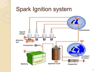 Spark Ignition system
13
 