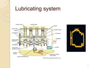 Lubricating system
17
 
