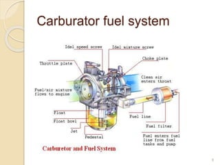 Carburator fuel system
8
 