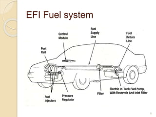 EFI Fuel system
9
 