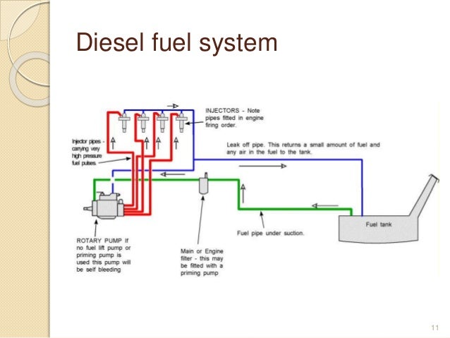 troubleshooting of internal combustion engine small engine troubleshooting chart