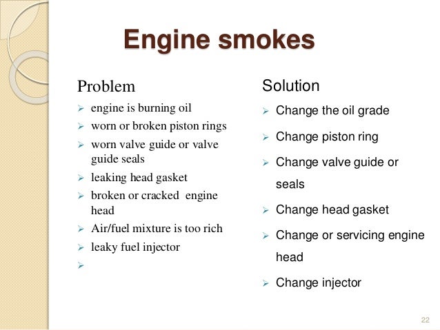 Engine Troubleshooting Chart