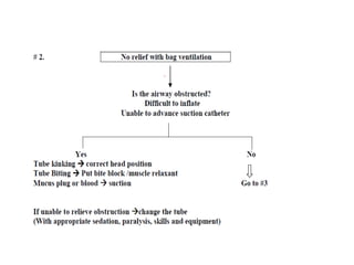 Trouble shooting of mechanical ventilator | PPT
