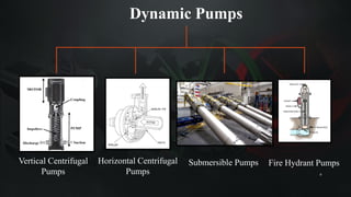 Dynamic Pumps
6
Vertical Centrifugal
Pumps
Horizontal Centrifugal
Pumps
Submersible Pumps Fire Hydrant Pumps
 