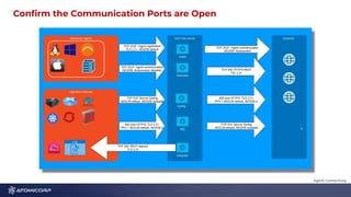 Conﬁrm the Communication Ports are Open 1
0
Agent Connectivity
 