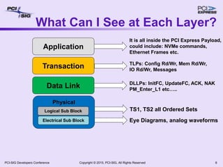 Pci Developer Troubleshooting_PCI_Express_Link_Training_and_Protocol_Issues_FROZEN.pdf