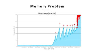 Memory Problem
 