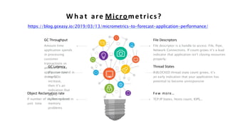 Few more…
TCP/IP States, Hosts count, IOPS,..
File Descriptors
File descriptor is a handle to access: File, Pipe,
Network Connections. If count grows it’s a lead
indicator that application isn’t closing resources
properly.
Thread States
If BLOCKED thread state count grows, it’s
an early indication that your application has
potential to become unresponsive
GC Throughput
Amount time
application spends
in processing
customer
transactions vs
amount of time
application spend in
doing GC
Object Reclamation rate
If number of objects created in
unit time
GC Latency
If pause time
starts to
increase,
then it’s an
indication that
app is
suffering from
memory
problems
W h a t are Micrometrics?
https://blog.gceasy.io/2019/03/13/micrometrics-to-forecast-application-performance/
 