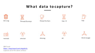 G C L o g
netstat vmstat
Thread D u m p s
d m esg
Heap D u m p s
W h a t data to capture?
ps
top -H
Disk Usage
top
IBM Script:
https://map.tinyurl.com/y4gz6o7q
Captures all of the above artifacts
 
