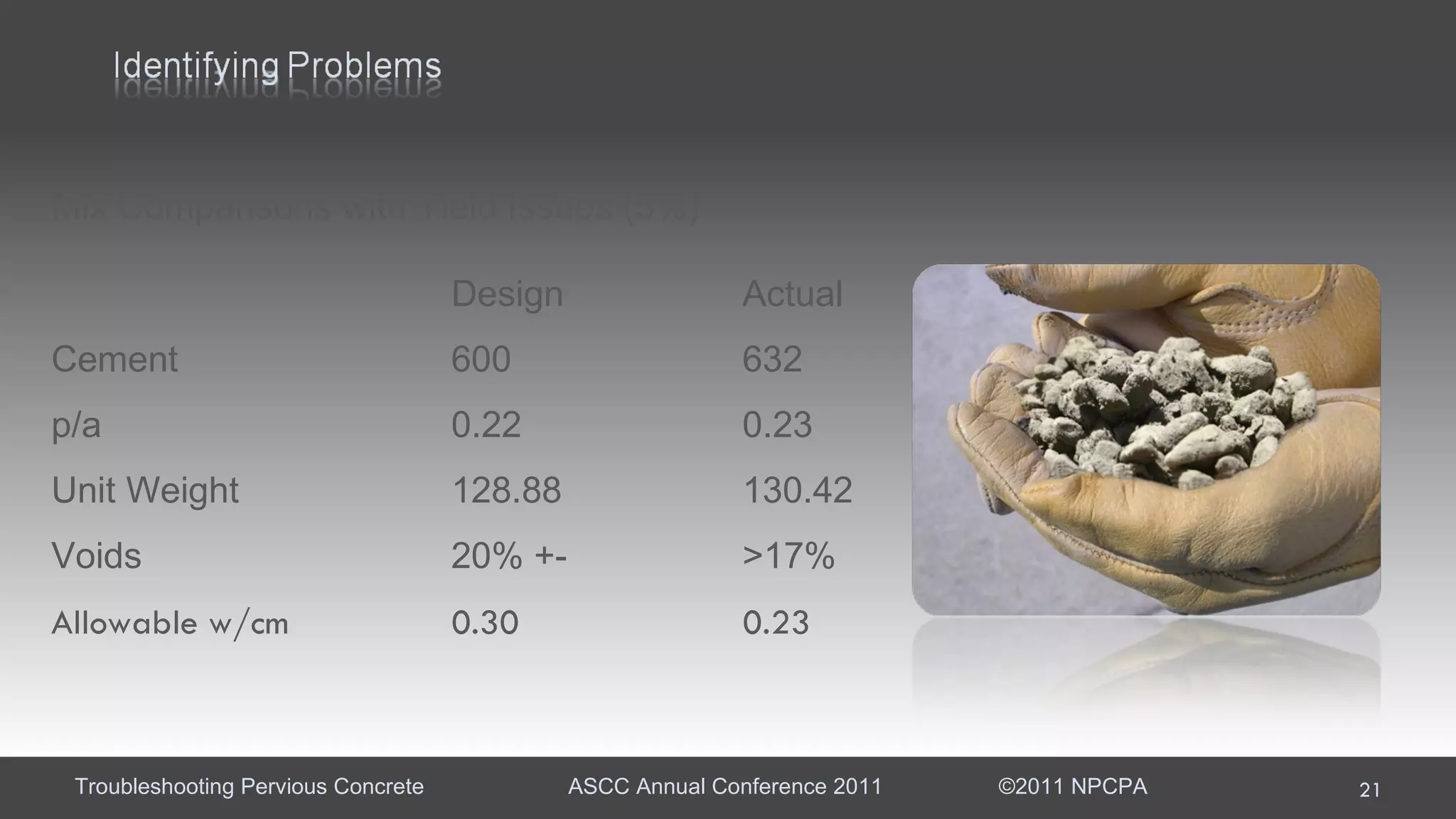 Mix Comparisons with Yield Issues (5%) Design Actual Cement 600 632 p/a 0.22 0.23 Unit Weight 128.88 130.42 Voids 20% +- >17% Allowable w/cm 0.30 0.23 