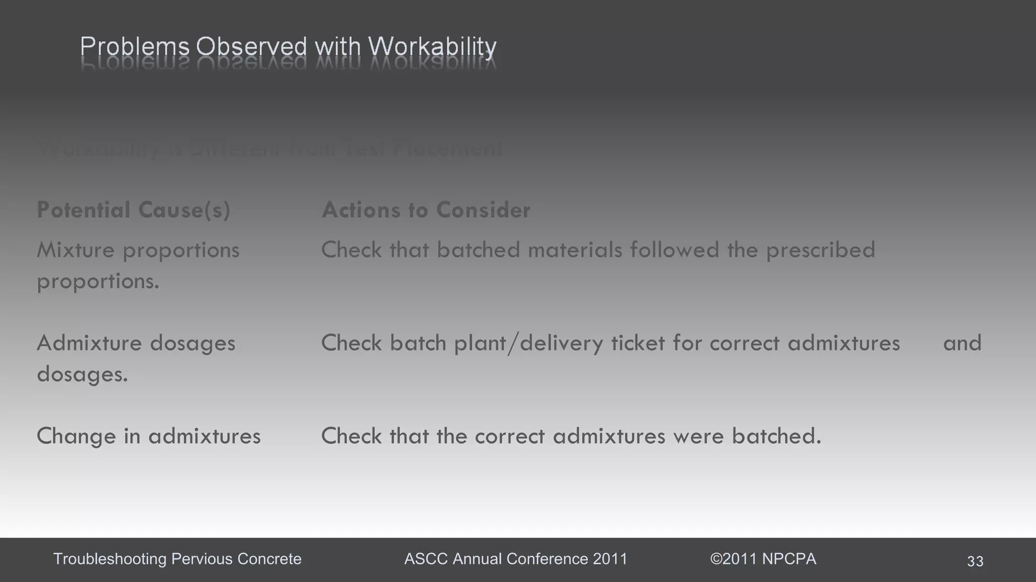 Workability is Different from  Test Placement  Potential Cause(s)  Actions to Consider  Mixture proportions  Check that batched materials followed the prescribed  proportions.  Admixture dosages Check batch plant/delivery ticket for correct admixtures  and dosages.  Change in admixtures  Check that the correct admixtures were batched.  