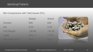Troubleshooting Pervious Concrete ASCC Annual Conference 2011 ©2011 NPCPA
Mix Comparisons with Yield Issues (5%)
Design Actual
Cement 600 632
p/a 0.22 0.23
Unit Weight 128.88 130.42
Voids 20% +- >17%
Allowable w/cm 0.30 0.23
21
 