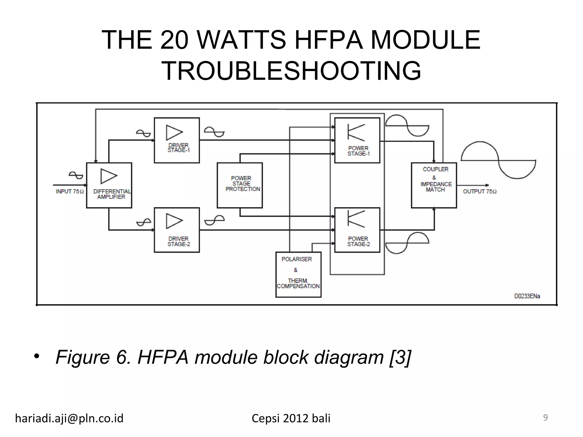 THE 20 WATTS HFPA MODULE
                    TROUBLESHOOTING




   • Figure 6. HFPA module block diagram [3]


hariadi.aji@pln.co.id     Cepsi 2012 bali      9
 
