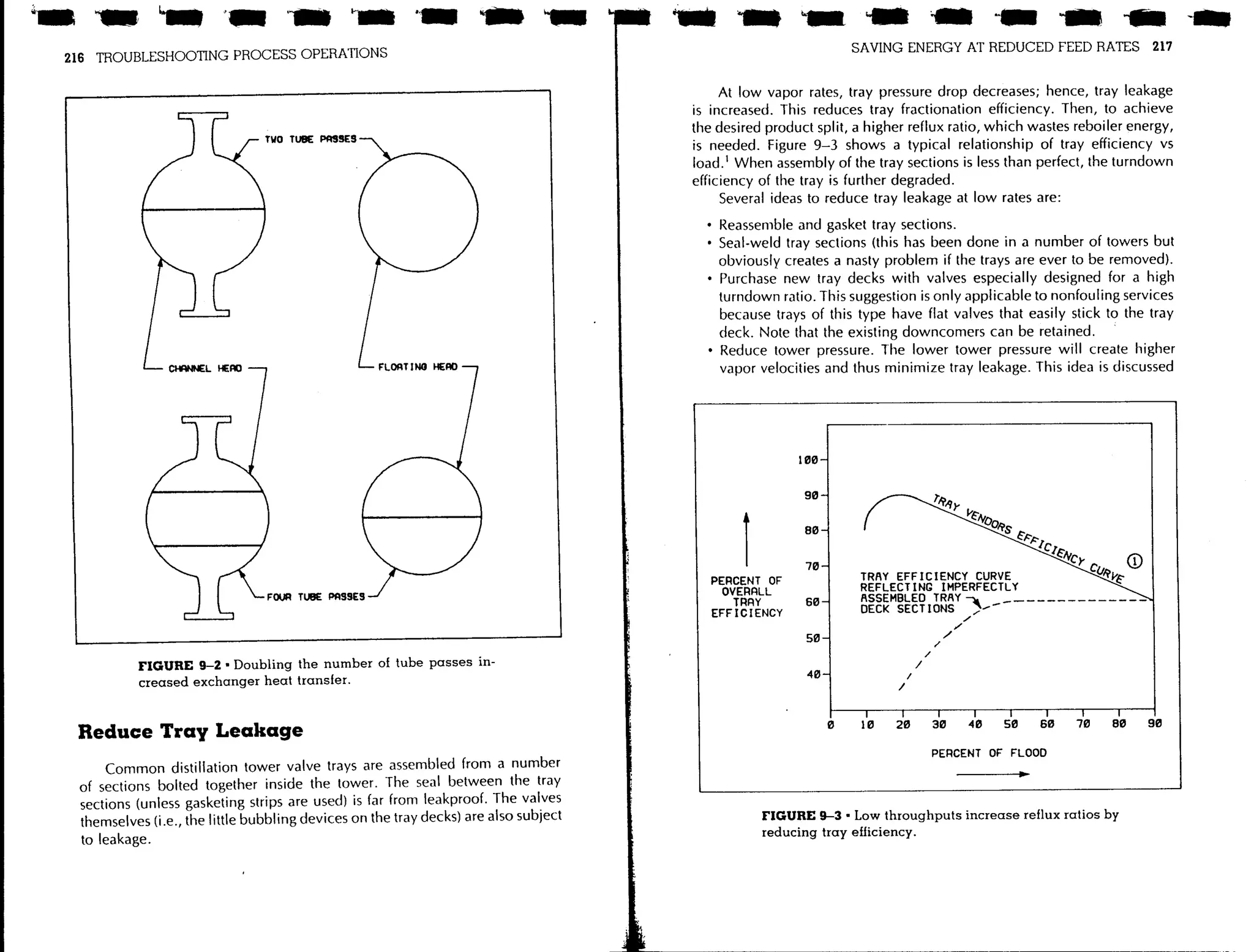 Troubleshooting process operations