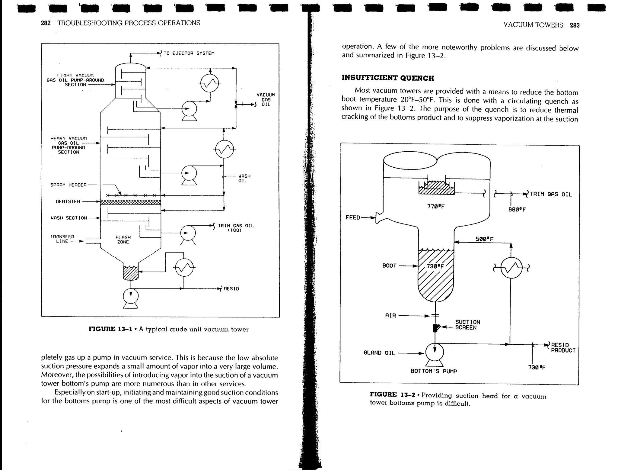 Troubleshooting process operations