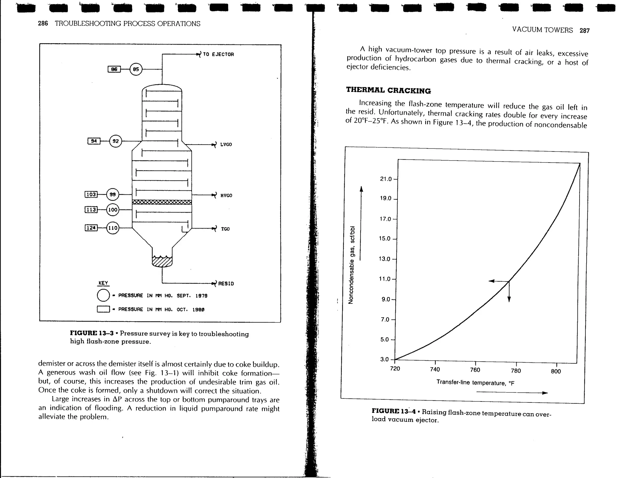 Troubleshooting process operations