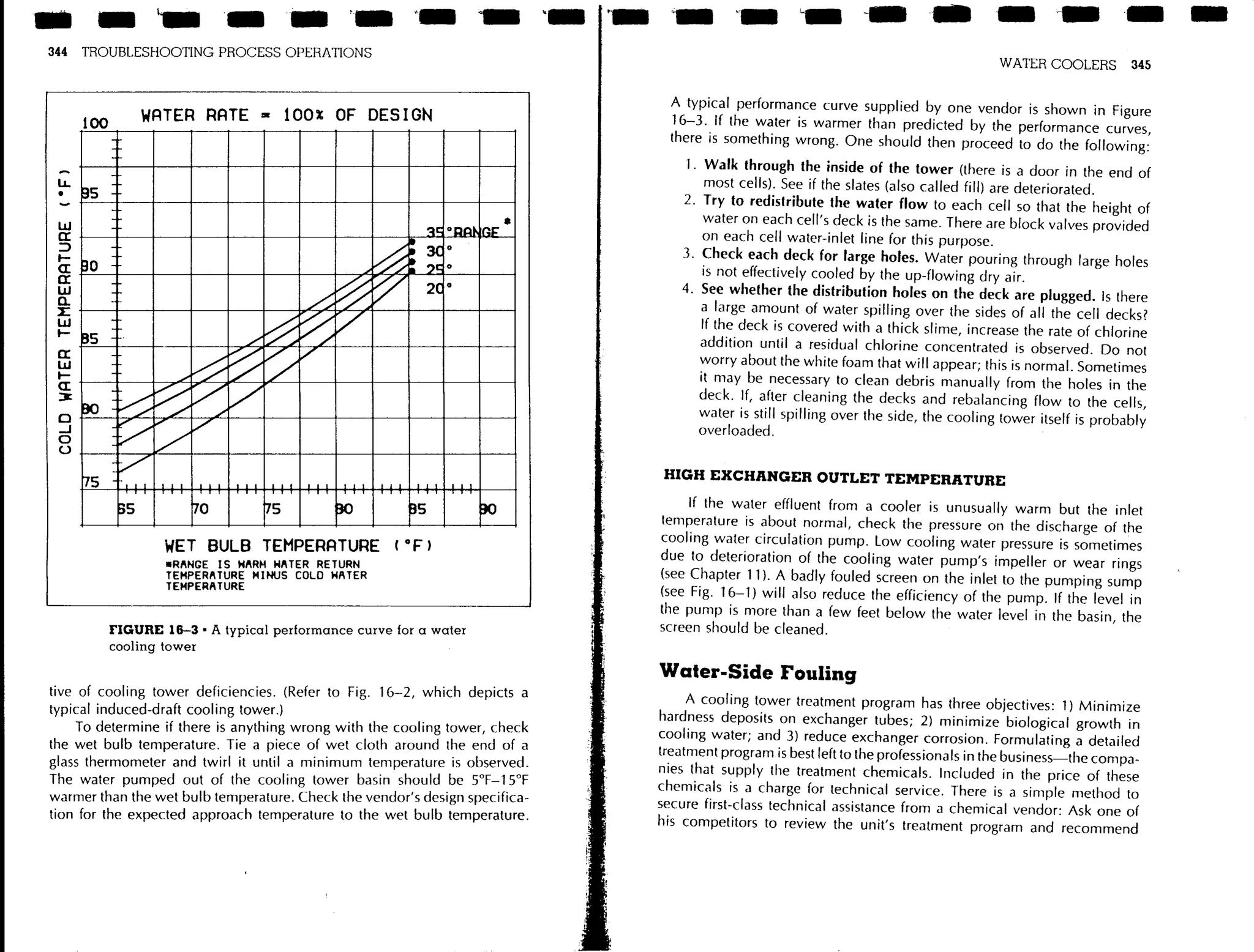 Troubleshooting process operations